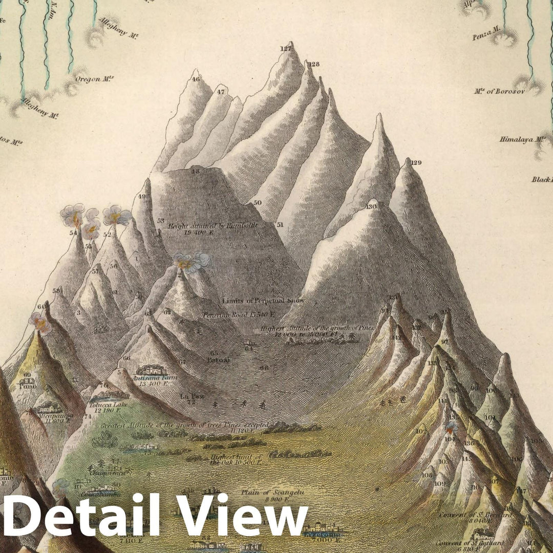 Historic Map : World Atlas Map, Lengths of the Principal Rivers of the World. Heights of the Principal Mountains of the World. 1836 - Vintage Wall Art