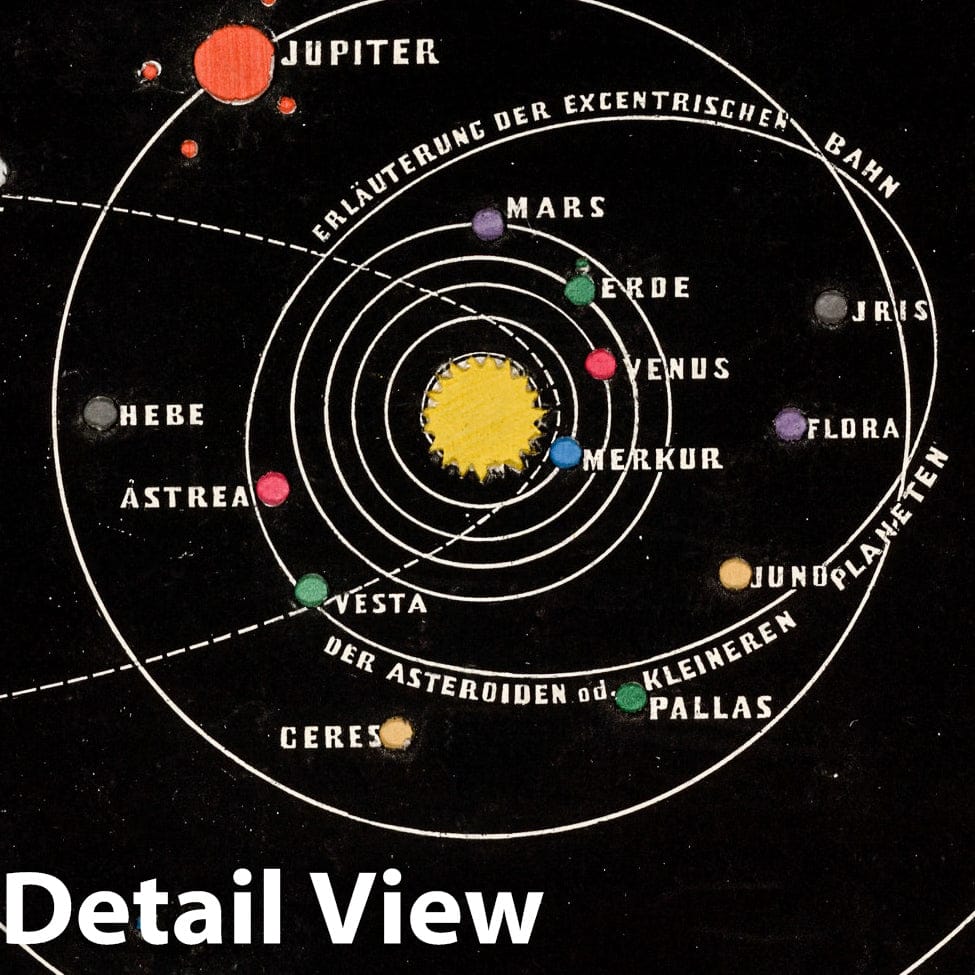 Historic Map : Celestial Atlas Map, Taf. III. Representation of the solar system, the planets and their orbits. 1855 - Vintage Wall Art