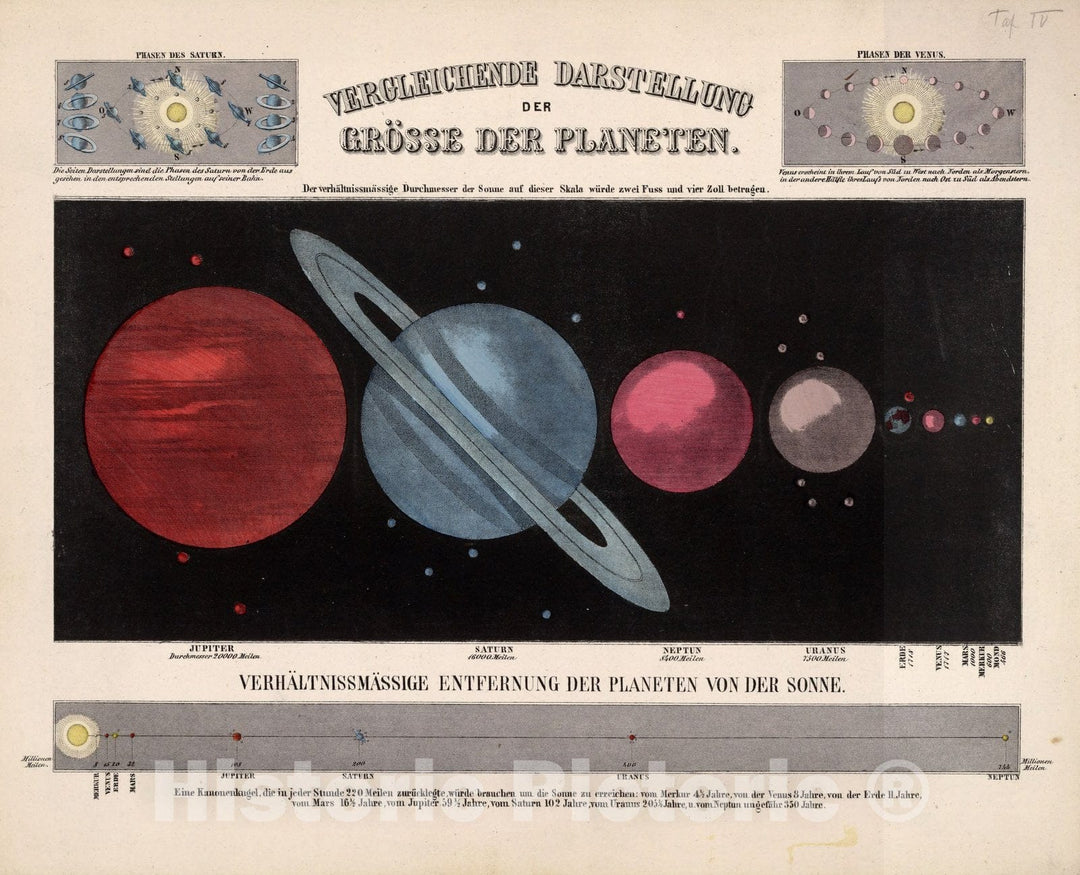 Historic Map : Celestial Atlas Map, Taf. IV. Comparison of the size of the planets. 1855 - Vintage Wall Art