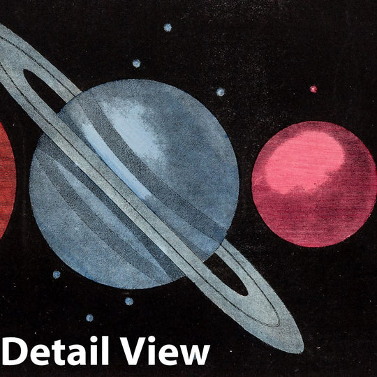 Historic Map : Celestial Atlas Map, Taf. IV. Comparison of the size of the planets. 1855 - Vintage Wall Art