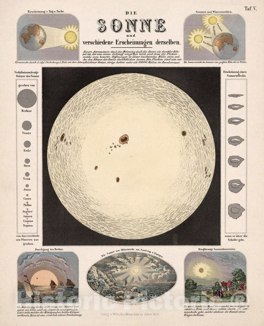 Historic Map : Celestial Atlas Map, Taf. V. The sun and different occurrences of the same. 1855 - Vintage Wall Art