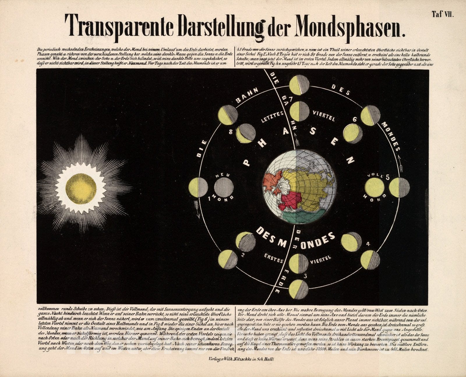 Historic Map : Celestial Atlas Map, Taf. VII. Transparent representation of the phases of the moon. 1855 - Vintage Wall Art