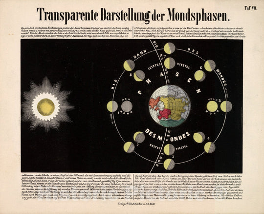 Historic Map : Celestial Atlas Map, Taf. VII. Transparent representation of the phases of the moon. 1855 - Vintage Wall Art