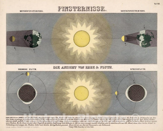 Historic Map : Celestial Atlas Map, Taf. VIII. Eclipses. The view of the ebb & flood. 1855 - Vintage Wall Art