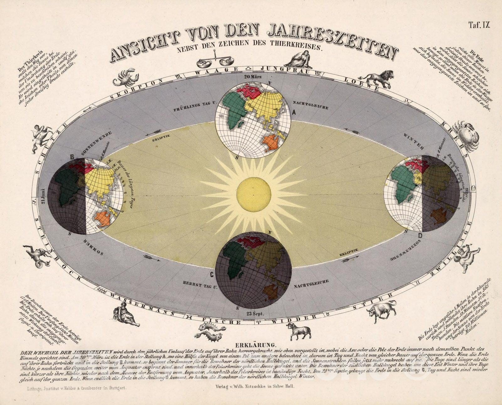 Historic Map : Celestial Atlas Map, Taf. IX. View of the seasons addition to the signs of the zodiac. 1855 - Vintage Wall Art