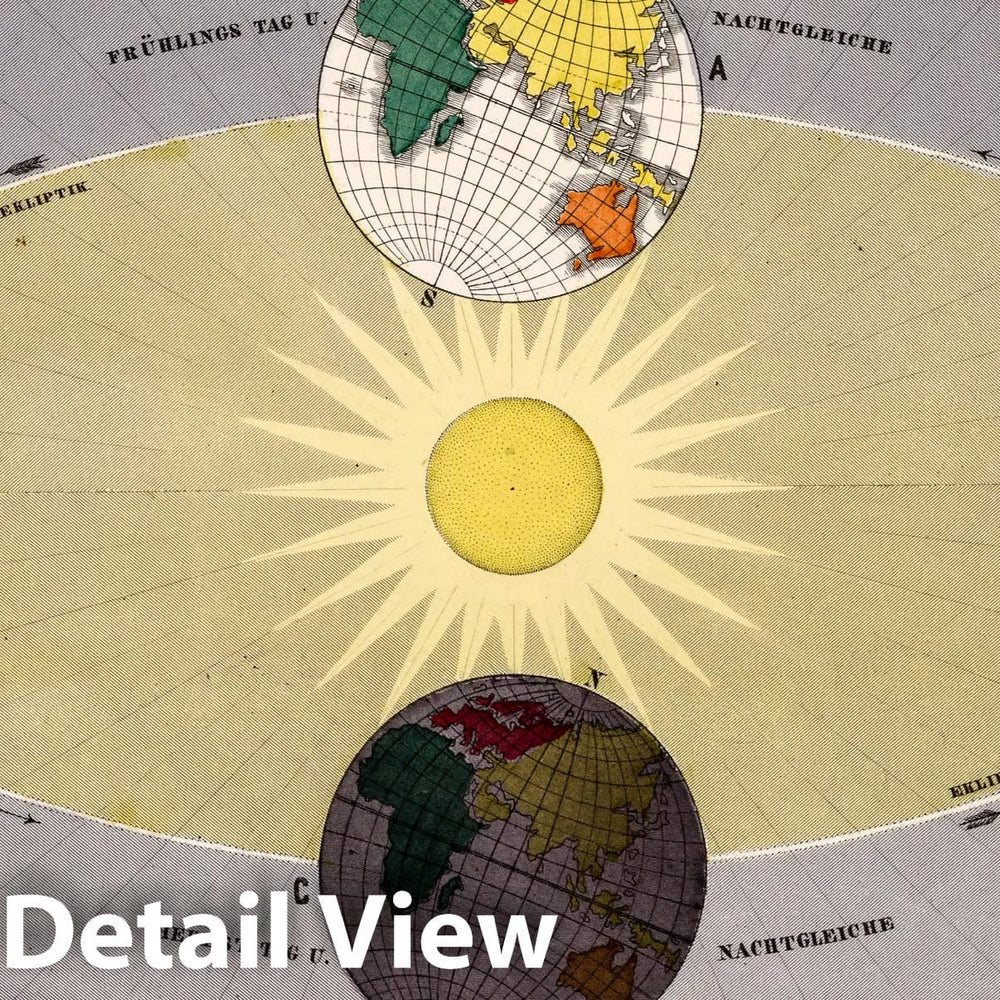 Historic Map : Celestial Atlas Map, Taf. IX. View of the seasons addition to the signs of the zodiac. 1855 - Vintage Wall Art