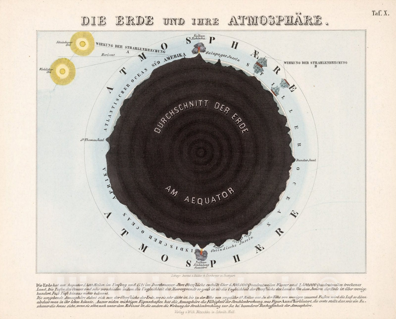 Historic Map : Celestial Atlas Map, Taf. X. The earth and its atmosphere. 1855 - Vintage Wall Art