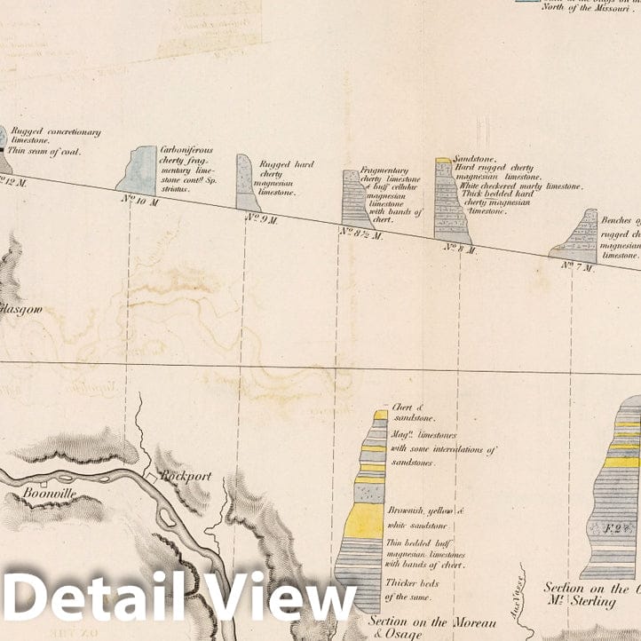 Historic Map : Geography Book, Sections on the Missouri River, from No.1 M, to No. 19 M. 1852 - Vintage Wall Art