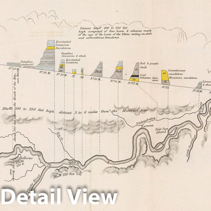 Historic Wall Map : Geography Book, Sections on the Missouri River, from No. 20 M, to No. 40 M. 1852 - Vintage Wall Art