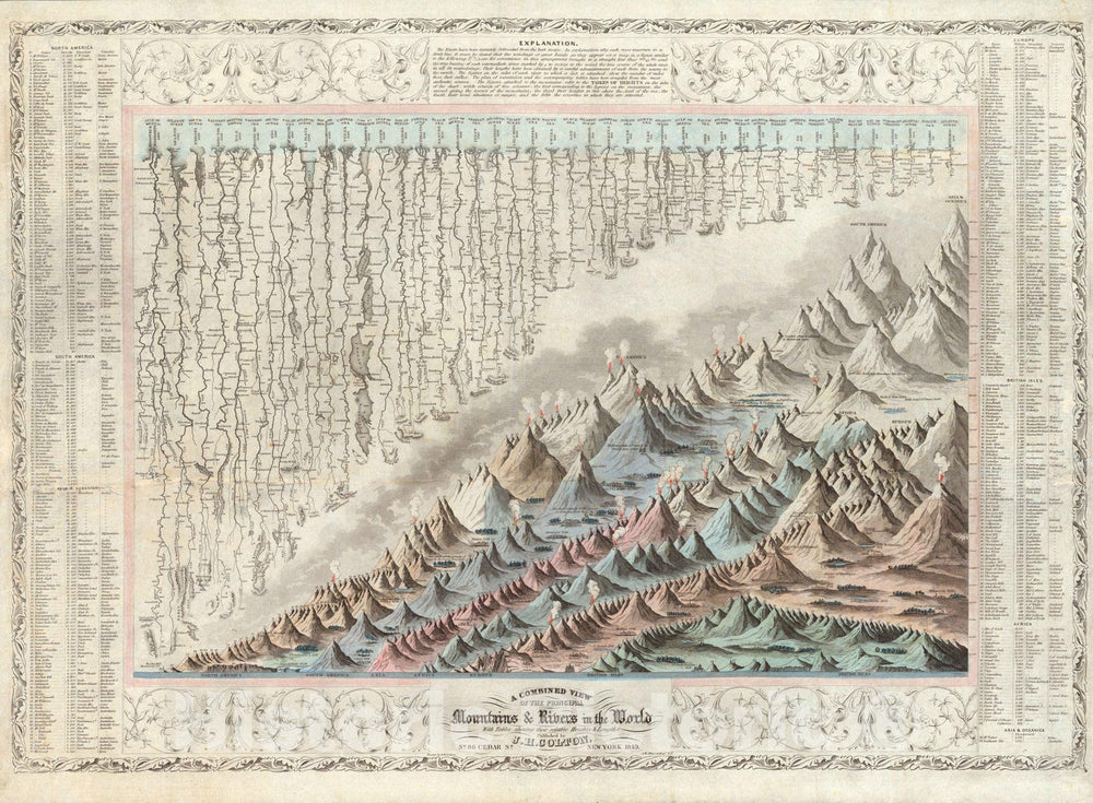 Historic Map - A combined view of the principal mountains & rivers in the world 1849 - Vintage Wall Art