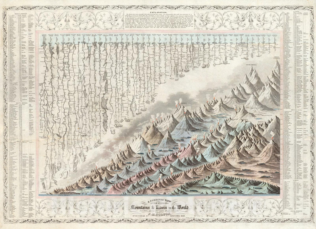 Historic Map - A combined view of the principal mountains & rivers in the world 1849 - Vintage Wall Art