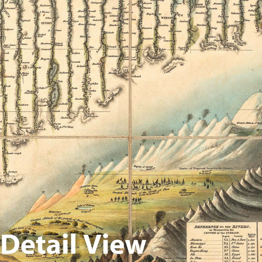 Historic Map : Case Map, Comparative Heights of the Principal Mountains and Lengths of the Principal Rivers. 1823 - Vintage Wall Art