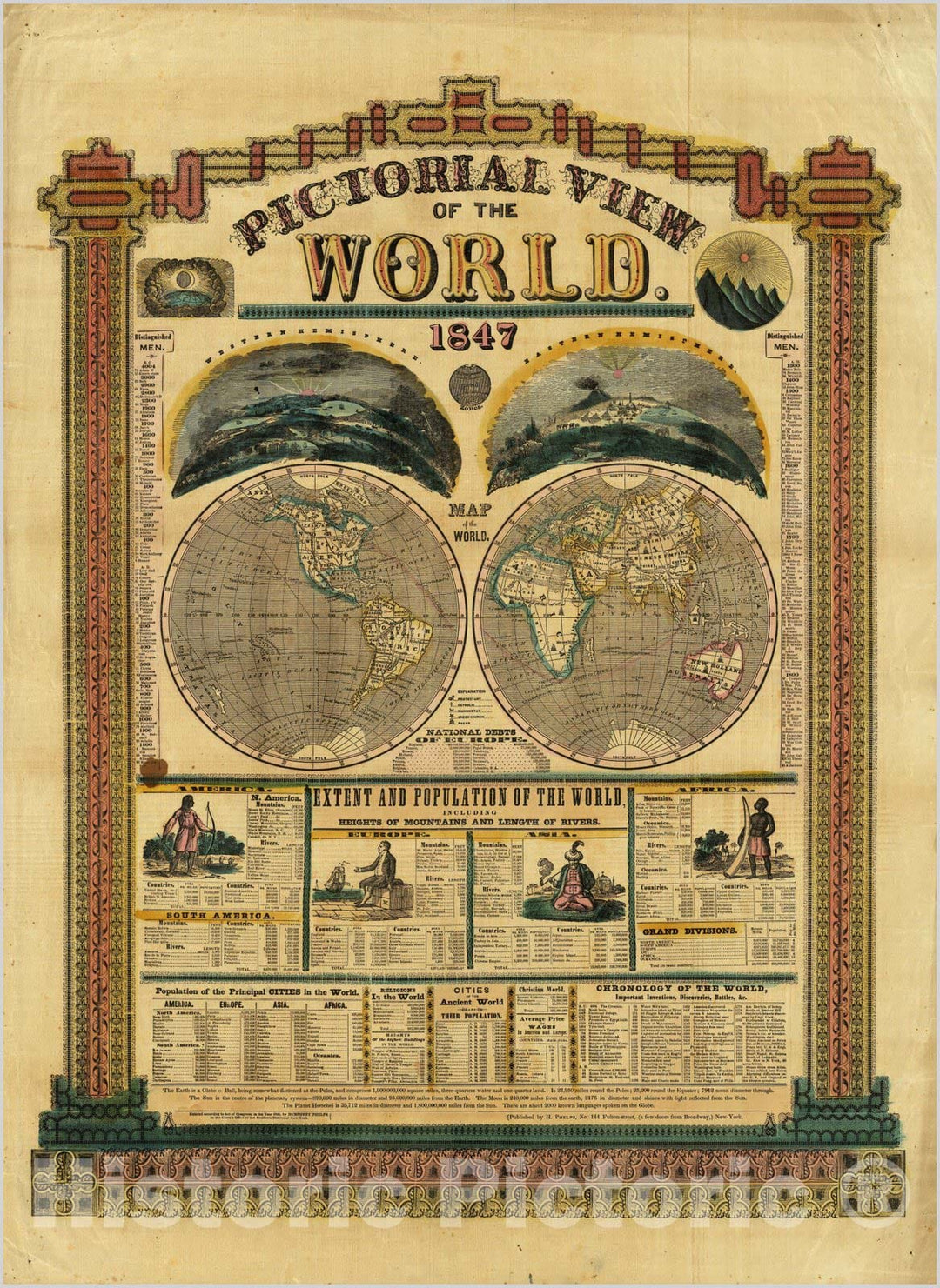 Historic Map : Broadside, Pictorial View of the World. 1847 - Vintage Wall Art