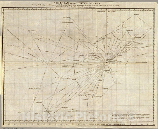 Historic Map : Guide Book, A diagram of the United States shewing the bearings and distances. 1822 - Vintage Wall Art