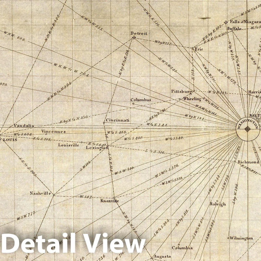 Historic Map : Guide Book, A diagram of the United States shewing the bearings and distances. 1822 - Vintage Wall Art