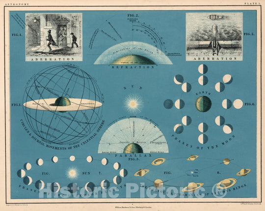 Historic Map : Celestial Atlas Map, Plate 1. Earth - Sun - Moon Relationships 1869 - Vintage Wall Art