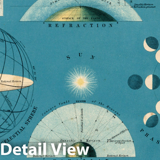 Historic Map : Celestial Atlas Map, Plate 1. Earth - Sun - Moon Relationships 1869 - Vintage Wall Art