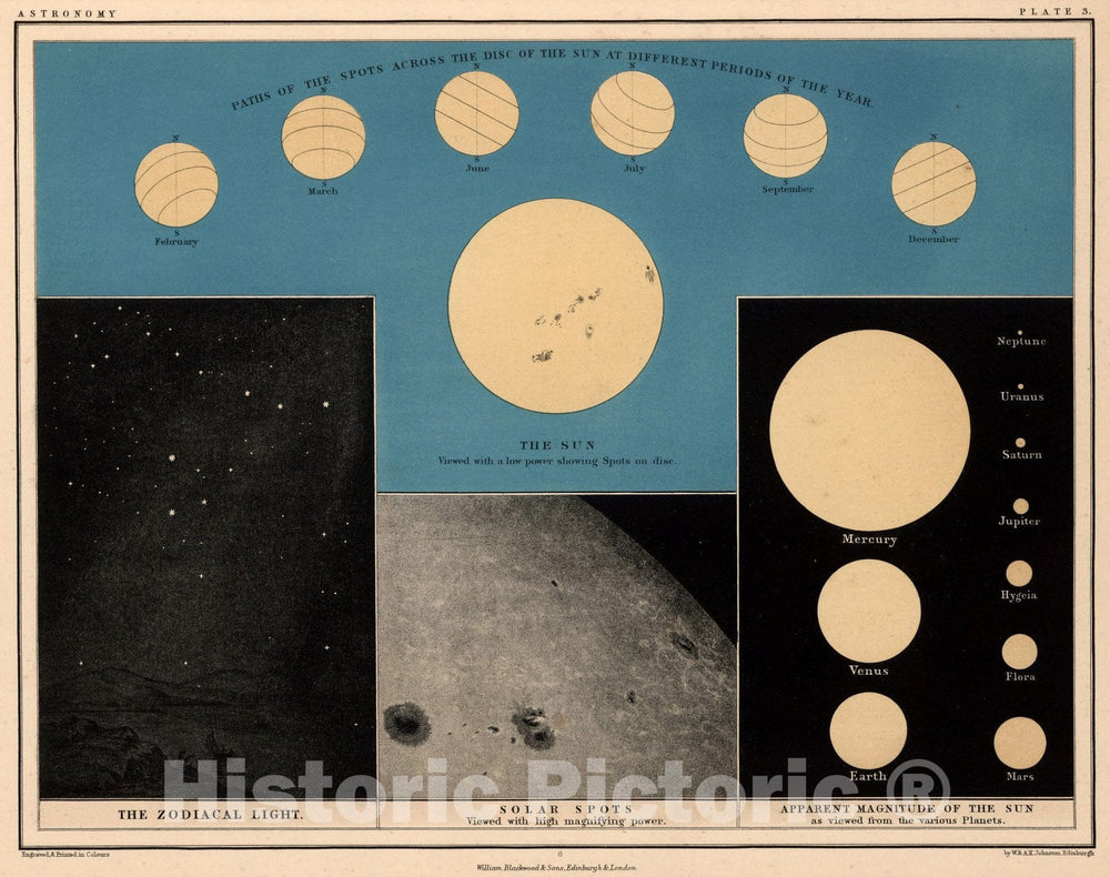 Historic Map : Celestial Atlas Map, Plate 3. Sun. 1869 - Vintage Wall Art