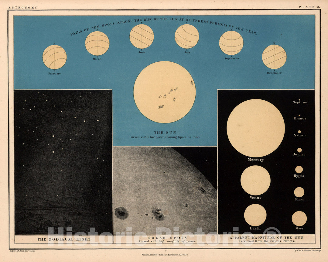 Historic Map : Celestial Atlas Map, Plate 3. Sun. 1869 - Vintage Wall Art