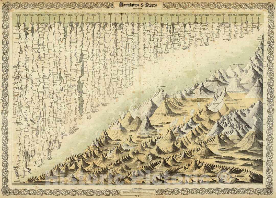 Historic Wall Map : World Atlas Map, Mountains & Rivers. 1856 - Vintage Wall Art