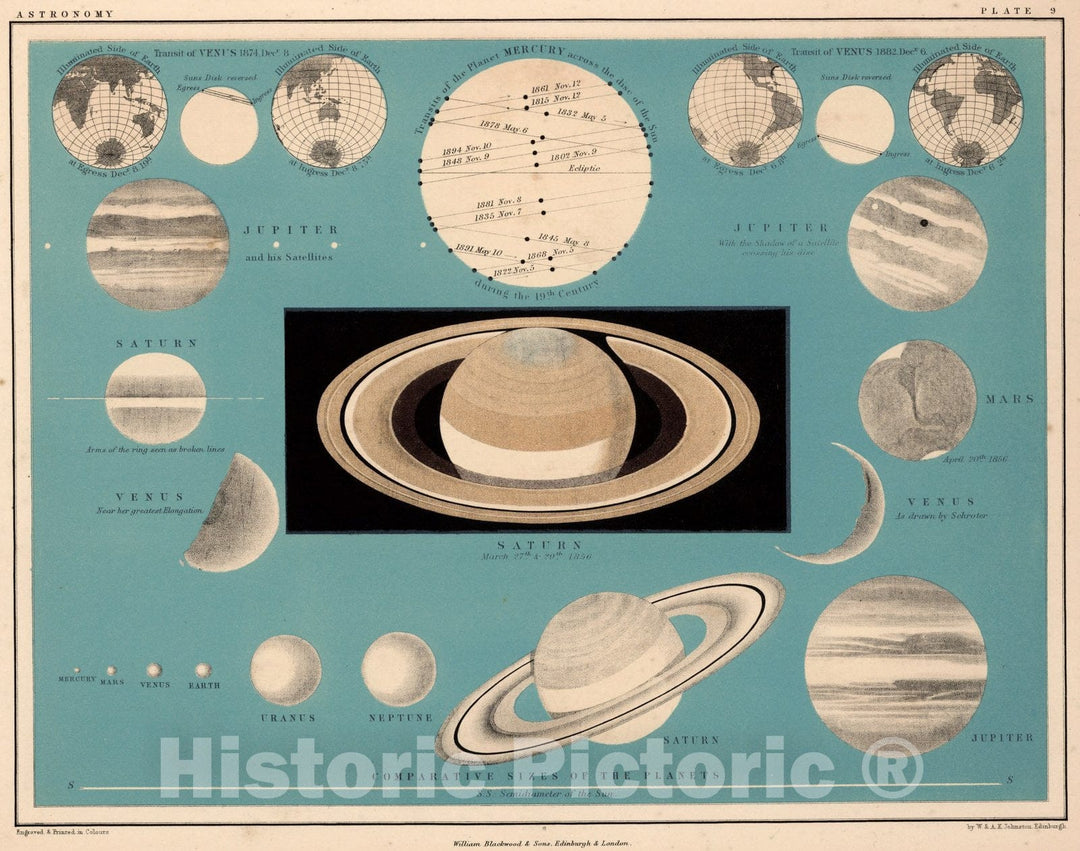 Historic Wall Map : Celestial Atlas Map, Plate 9. Planet Relationships. 1869 - Vintage Wall Art