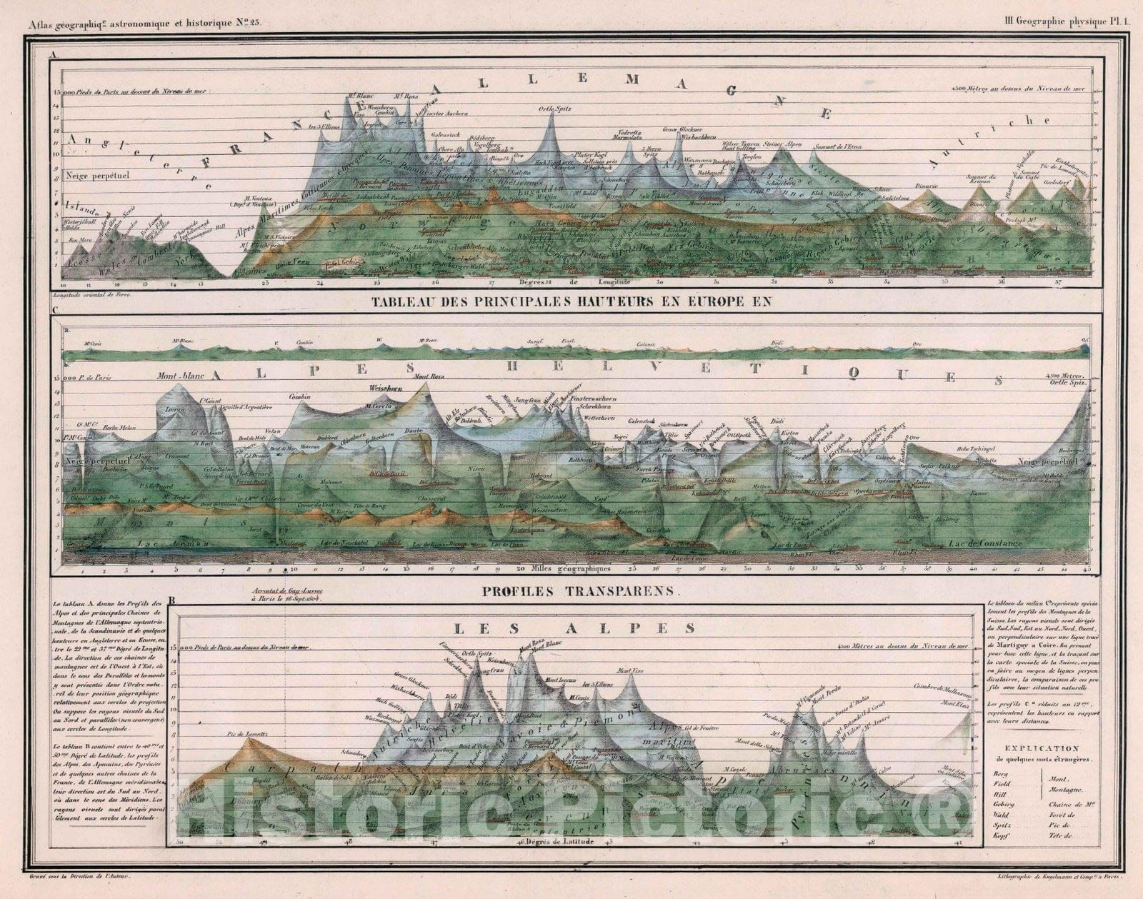 Historic Map : World Atlas Map, 25. Tableau des Principales Hauteurs en Europe en Profiles Transparens. 1834 - Vintage Wall Art