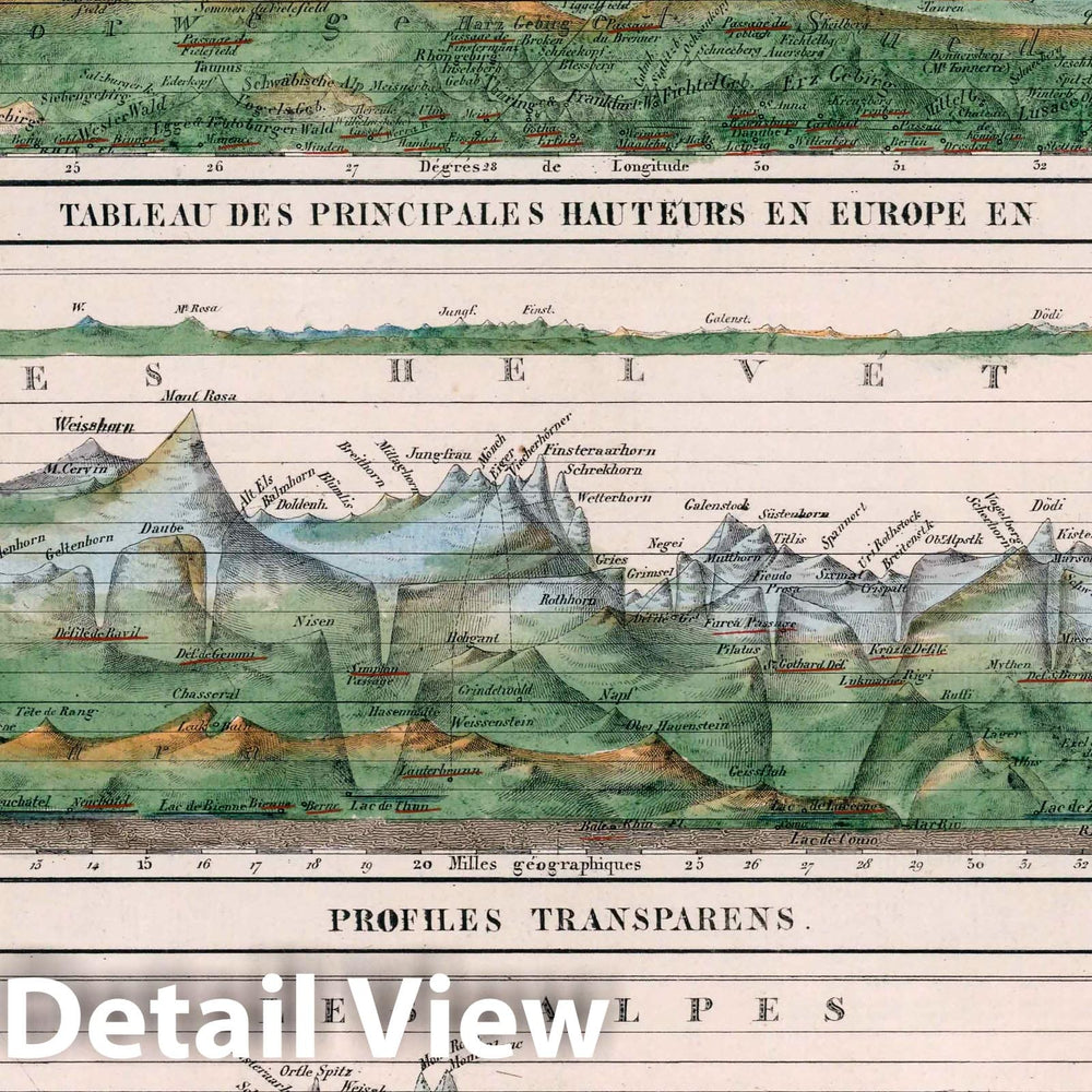 Historic Map : World Atlas Map, 25. Tableau des Principales Hauteurs en Europe en Profiles Transparens. 1834 - Vintage Wall Art