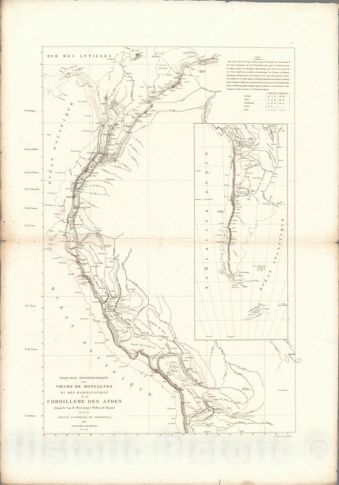 Historic Map : Chile, Andes Exploration Book, V. Esquisse hypsometrique des noeuds de montagnes et des ramifications de la Cordillere des Andes. 1831 , Vintage Wall Art