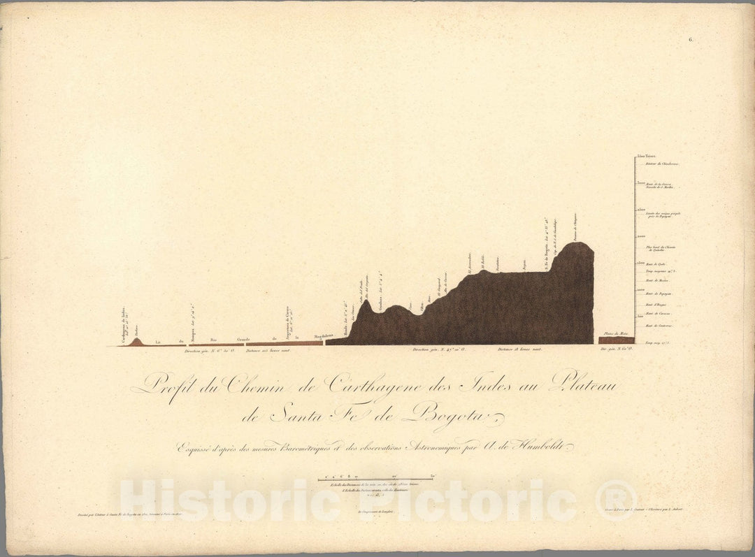 Historic Map : Cartagena de Indias (Colombia) Exploration Book, VI. Profil du chemin de Carthagene des Indes au plateau de Santa-Fe de Bogota. 1820, Vintage Wall Art