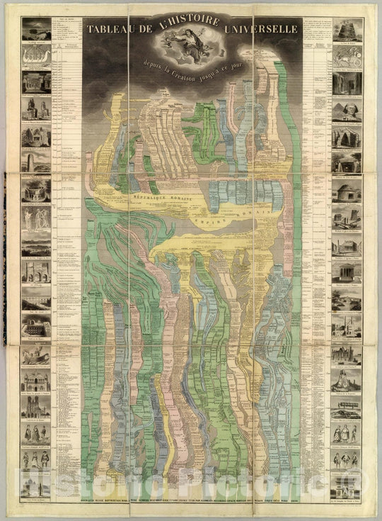 Historic Map : Case Map, Tableau De L'Histoire Universelle. (Eastern Hemisphere). 1858 - Vintage Wall Art