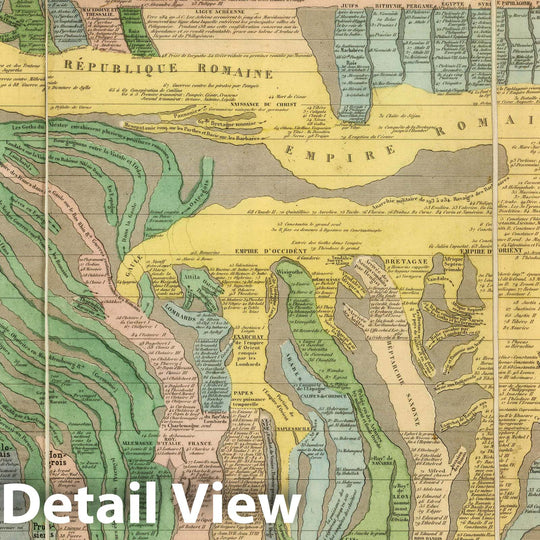 Historic Map : Case Map, Tableau De L'Histoire Universelle. (Eastern Hemisphere). 1858 - Vintage Wall Art