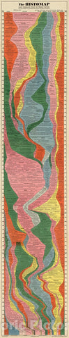 Historic Map : The Histomap., 1931, Vintage Wall Decor