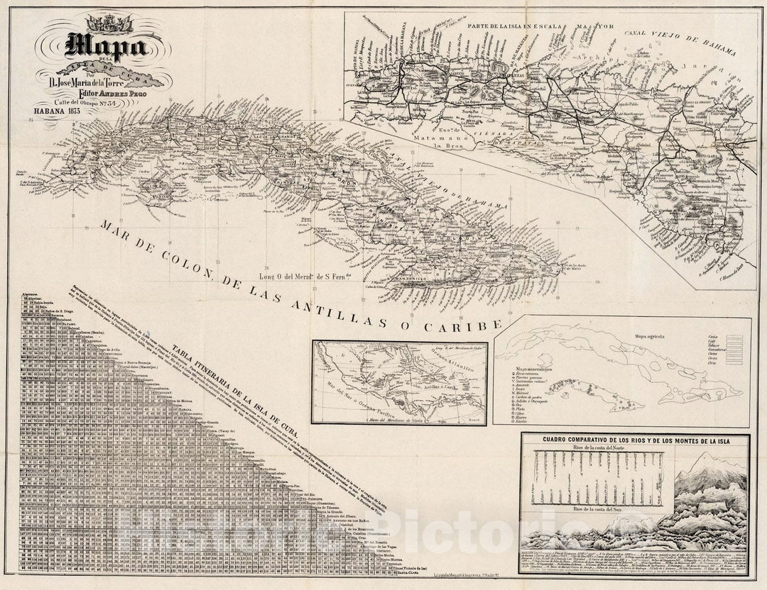 Historic Map : Pocket Map, Cuba 1873 - Vintage Wall Art