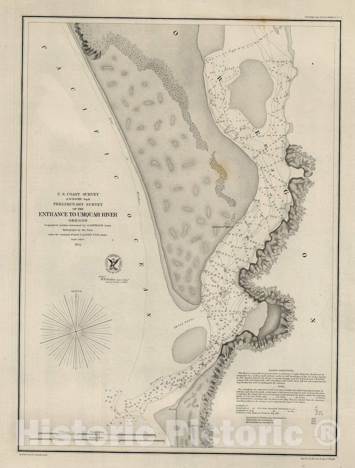 Historic Map : Entrance To Umquah River, Oregon 1854 - Vintage Wall Art