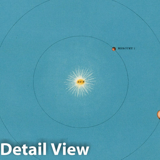 Historic Map : Plate 8. Position of The Earth in The Solar System, 1869 Celestial Atlas - Vintage Wall Art