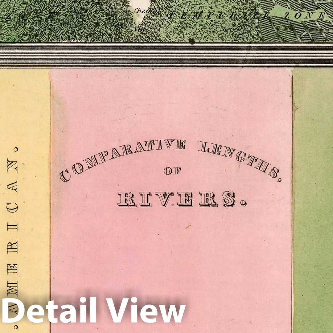 Historic Map : Comparative Lengths of Rivers. Distribution of Vegetables, and Snow line, 1838 Atlas - Vintage Wall Art