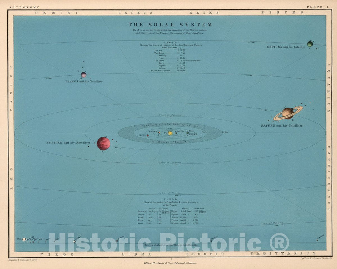 Historic Map : Plate 7. The Solar System, 1869 Celestial Atlas - Vintage Wall Art