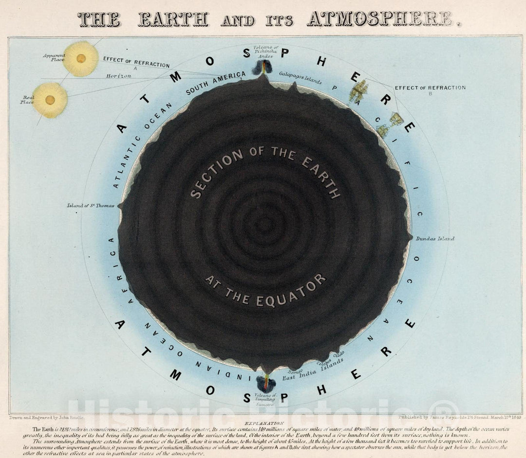 Historic Map : Celestial Atlas - 1849 The earth and atmosphere - Vintage Wall Art