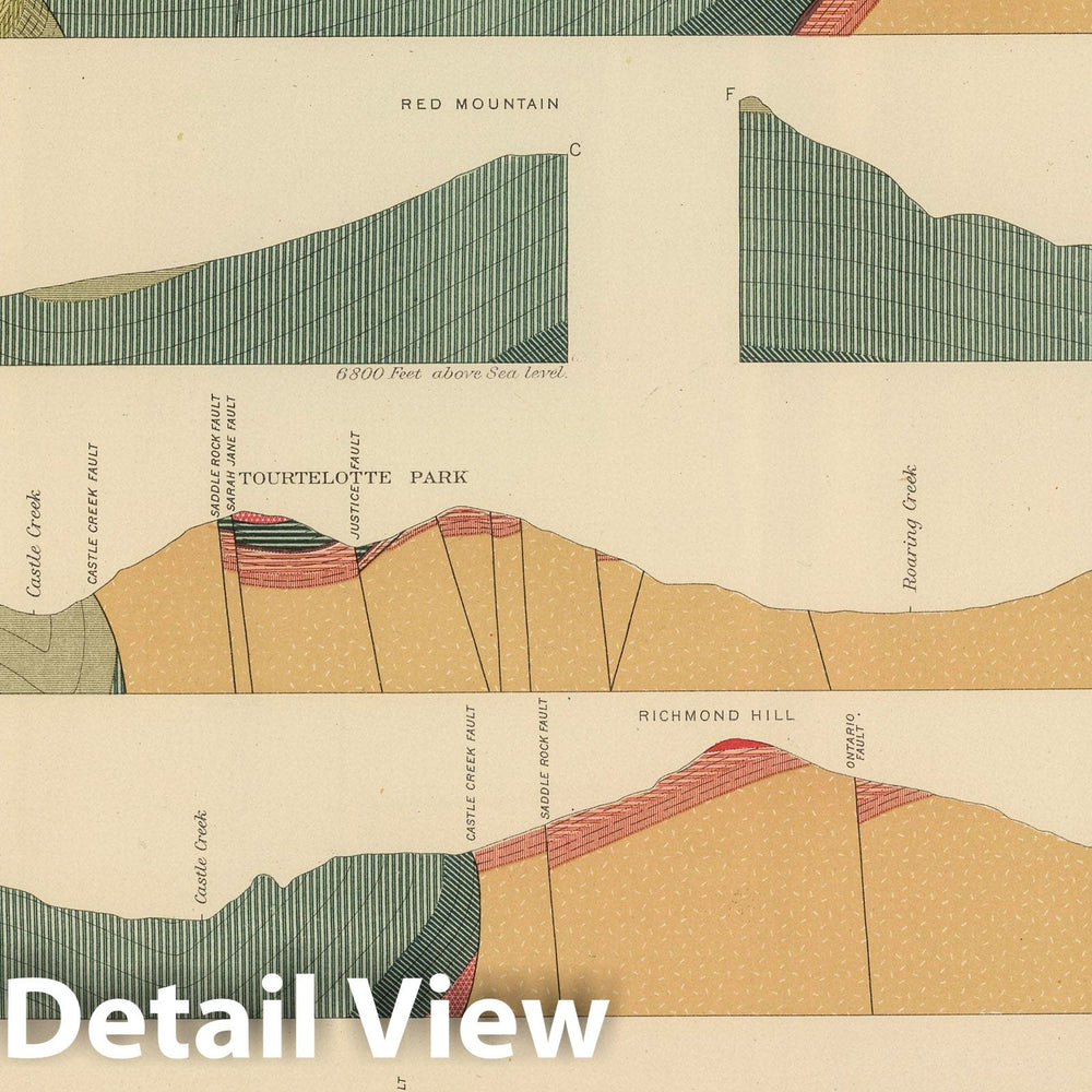 Historic Map - 1898 Sheet VII Sections, Geologic Atlas - Vintage Wall Art