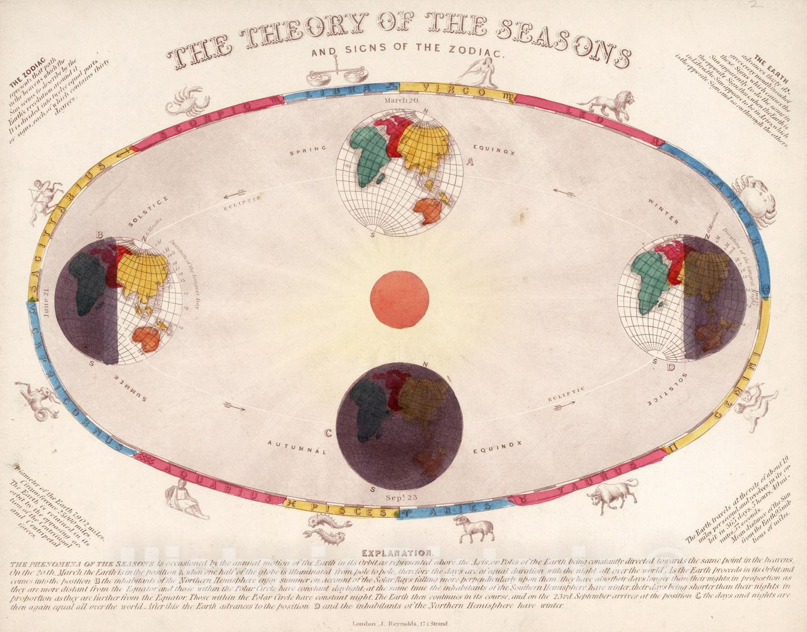 Historic Map : Celestial Atlas - 1851 The theory of the seasons and sign of the Zodiac - Vintage Wall Art