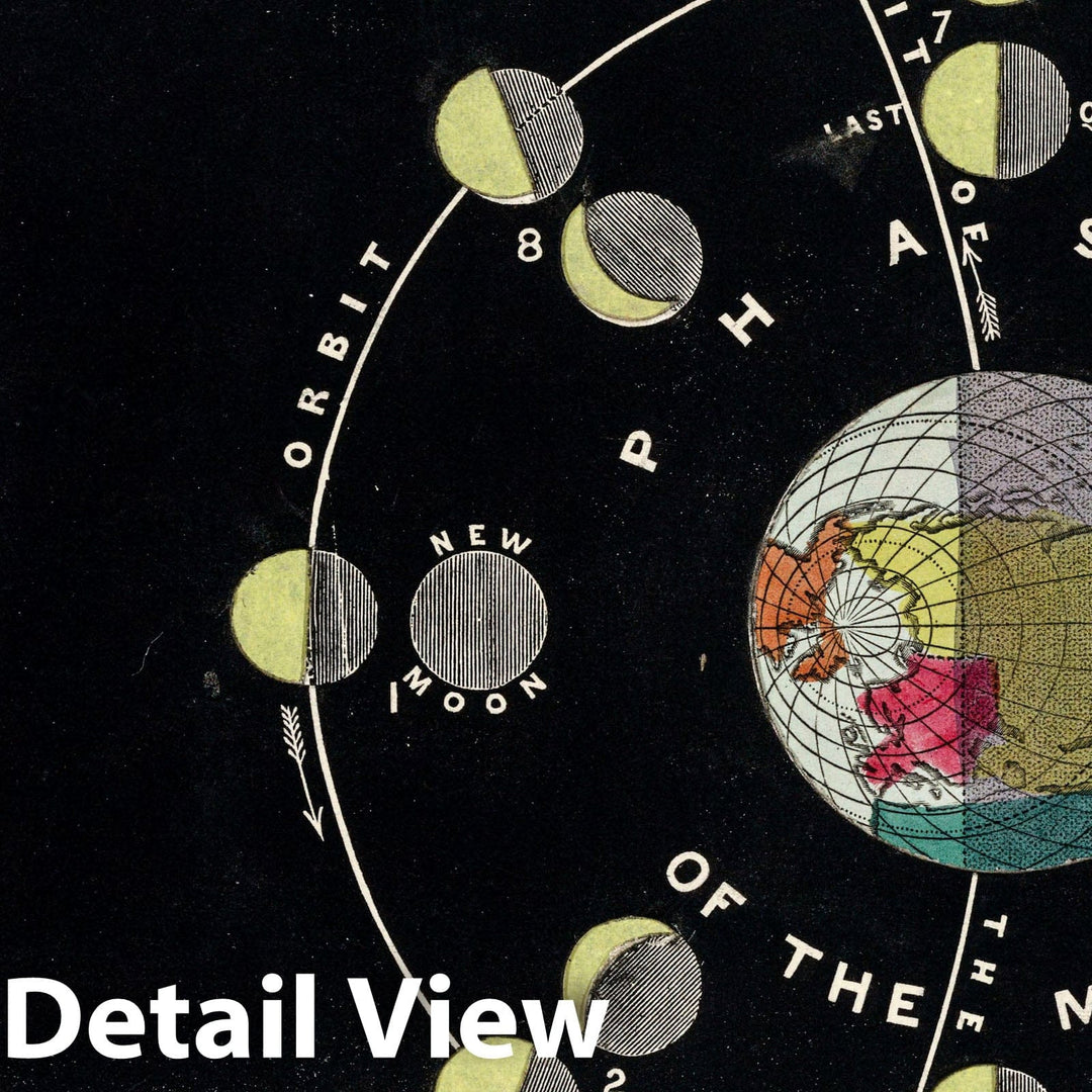 Historic Map : Celestial Atlas - 1851 Transparent diagram of the phases of the Moon - Vintage Wall Art