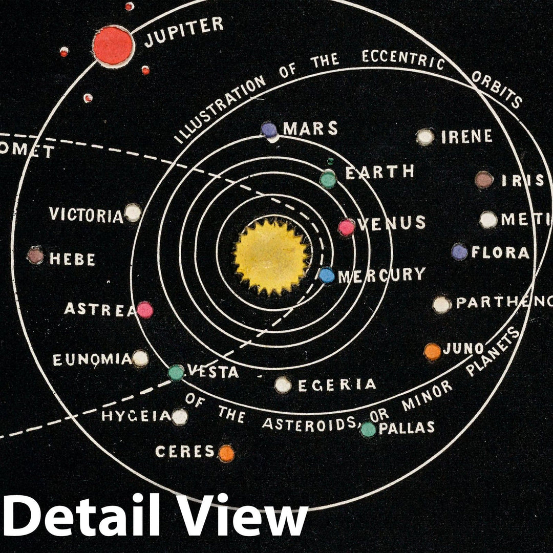 Historic Map : Celestial Atlas - 1851 Transparent Solar System : Displaying the planets with their orbits - Vintage Wall Art