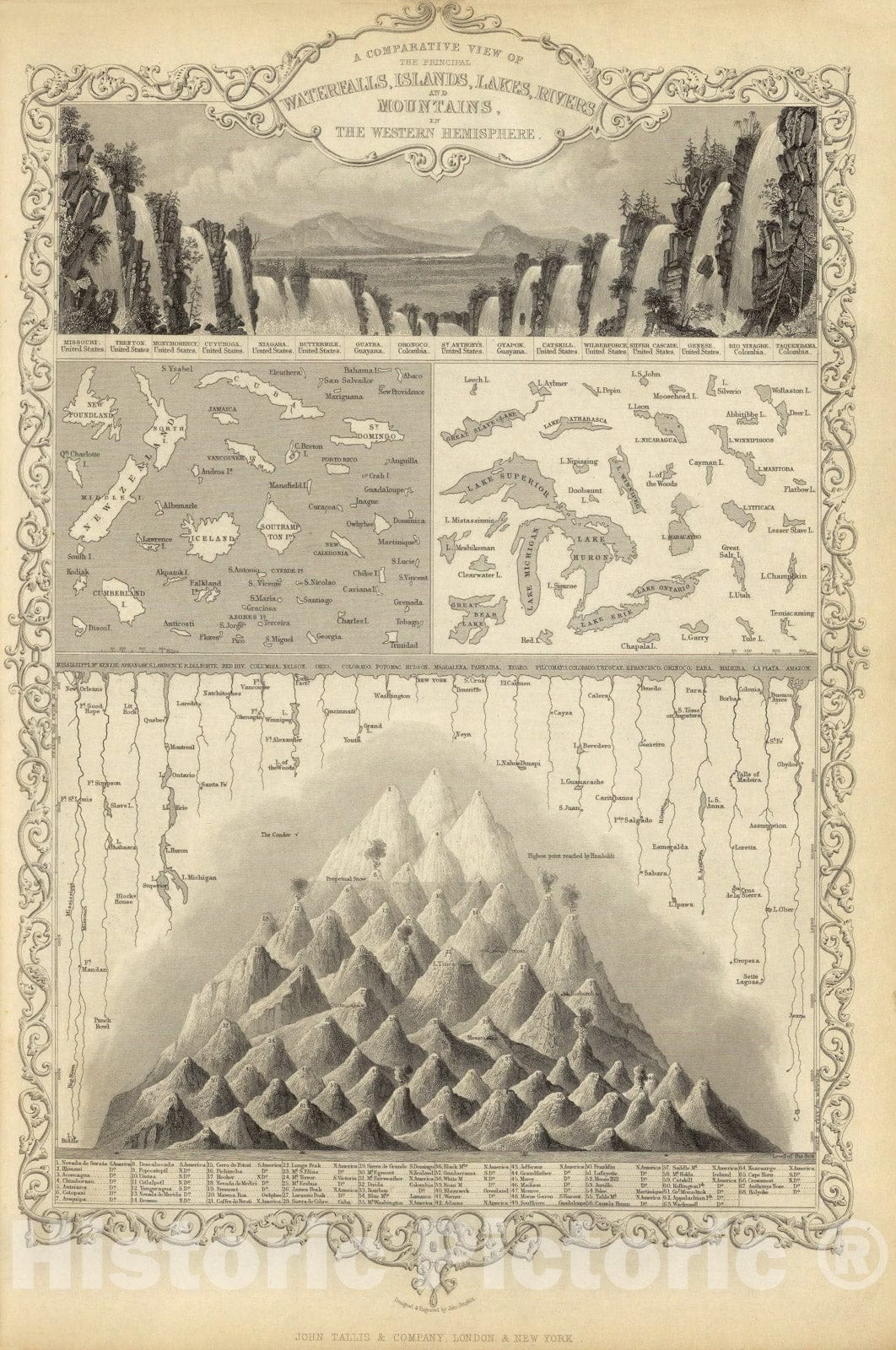 Historic Map : 1851 A Comparative View Of The Principal Waterfalls, Islands, Lakes, Rivers and Mountains, In The Western Hemisphere. - Vintage Wall Art