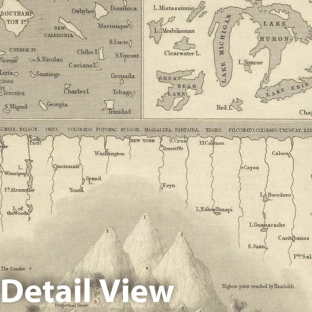 Historic Map : 1851 A Comparative View Of The Principal Waterfalls, Islands, Lakes, Rivers and Mountains, In The Western Hemisphere. - Vintage Wall Art