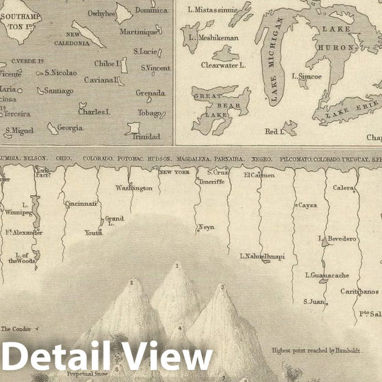 Historic Map : 1851 A Comparative View Of The Principal Waterfalls, Islands, Lakes, Rivers and Mountains, In The Western Hemisphere. - Vintage Wall Art