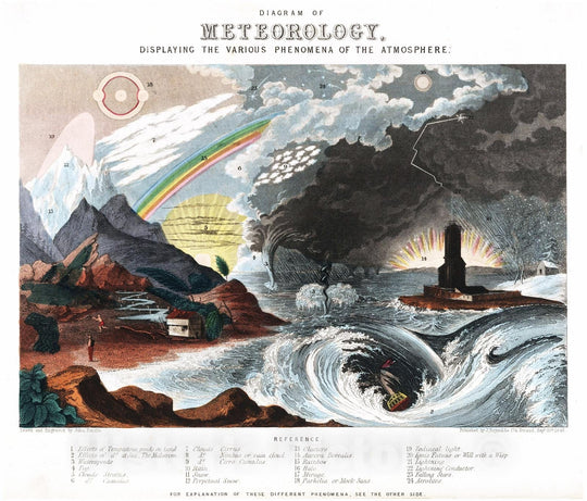 Historic Map - Celestial Atlas - 1846 Diagram of Meteorology, displaying the various phenomena of the atmosphere - Vintage Wall Art