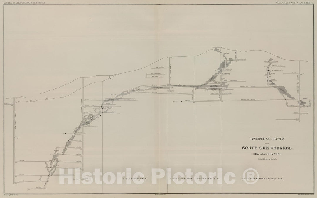 Historic Map : Geologic Atlas - 1887 Longitudinal Section of the South Ore Channel. New Almaden Mine. - Vintage Wall Art