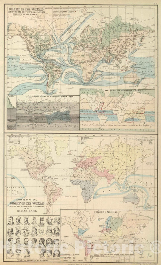 Historic Map : 1854 World Physical Features. Ocean Currents. Ethnographic Chart of the World. - Vintage Wall Art