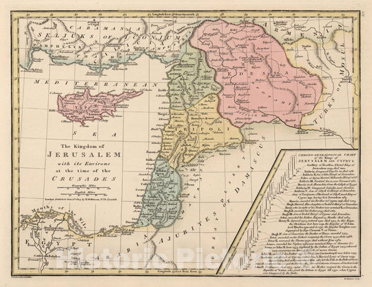 Historic Map - World Atlas - 1807 The Kingdom of Jerusalem with Its Environs at the Time of the Crusades. - Vintage Wall Art