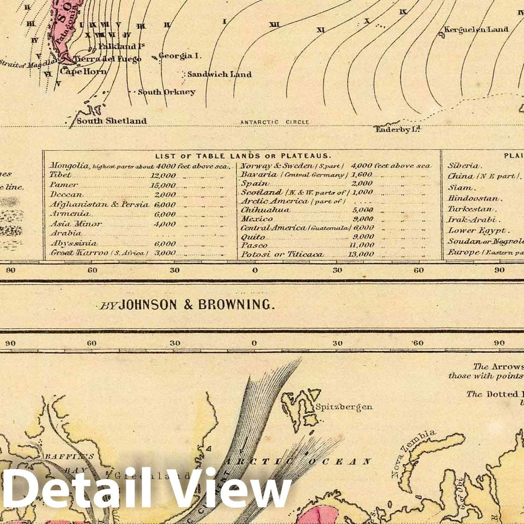 Historic Map : 1860 Map of The World Illustrating, The Land, Co-Tidal Lines, Ocean Currents. - Vintage Wall Art